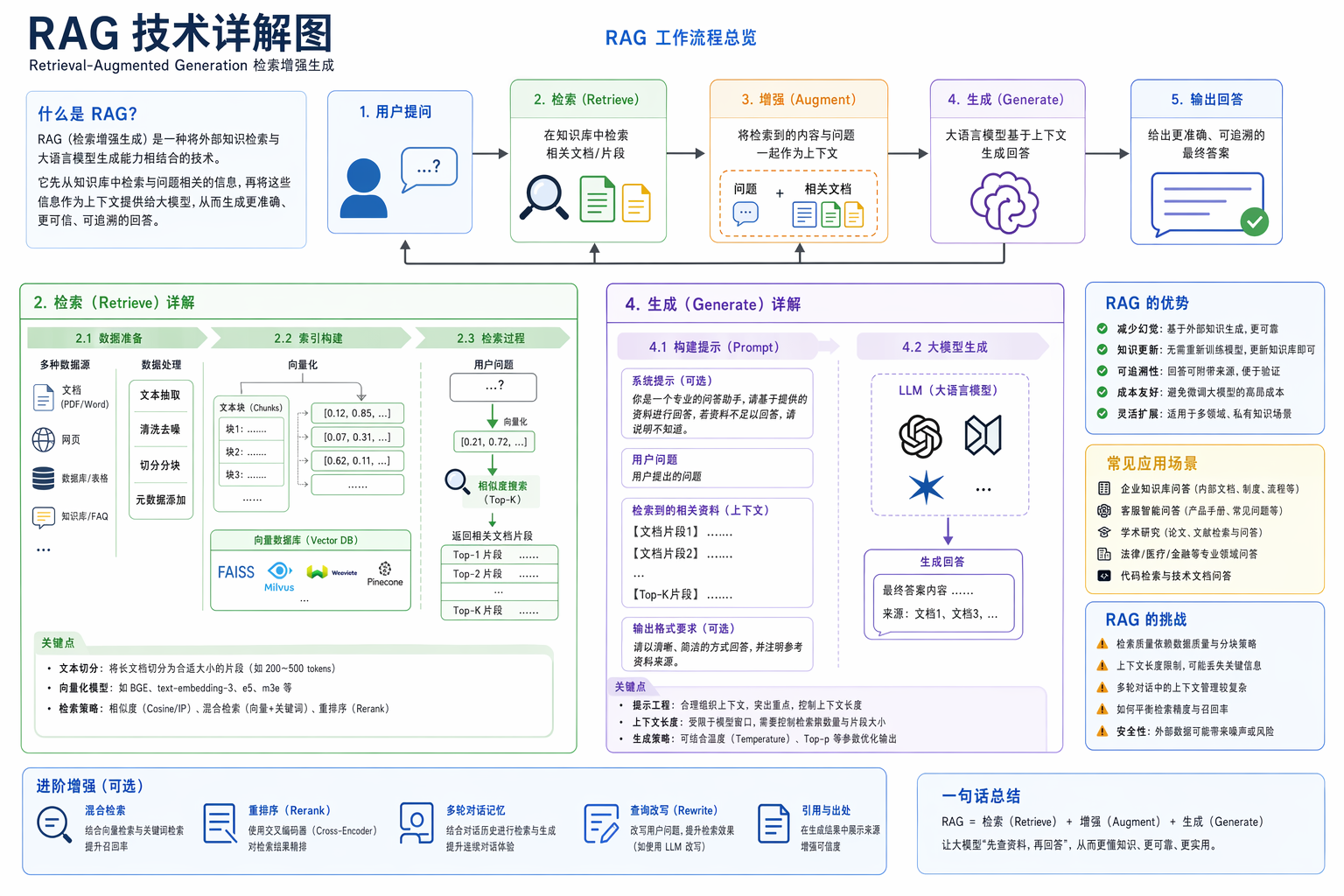 Infographic Engine — GPT-Image-2 example